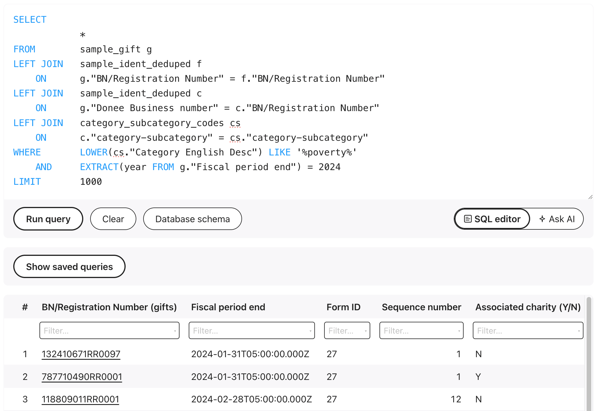 SQL editor with a multi-line query joining gifts, identity, and category tables, with a results table below.